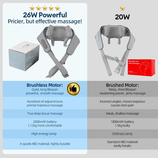 Wireless Neck and Shoulder Massager