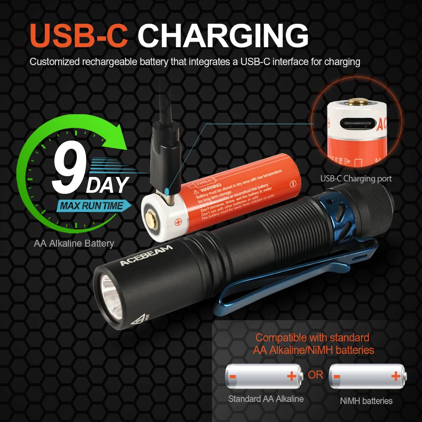 IP68 Waterproof EDC Torch